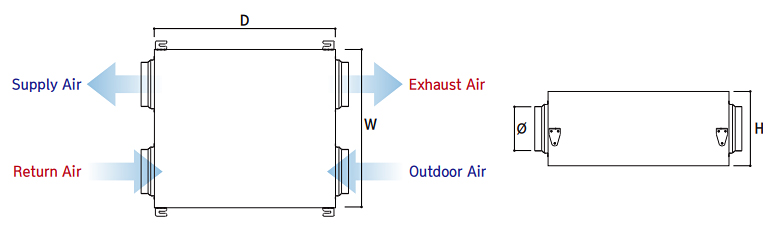 KS형 KS형 성능 그래프 1