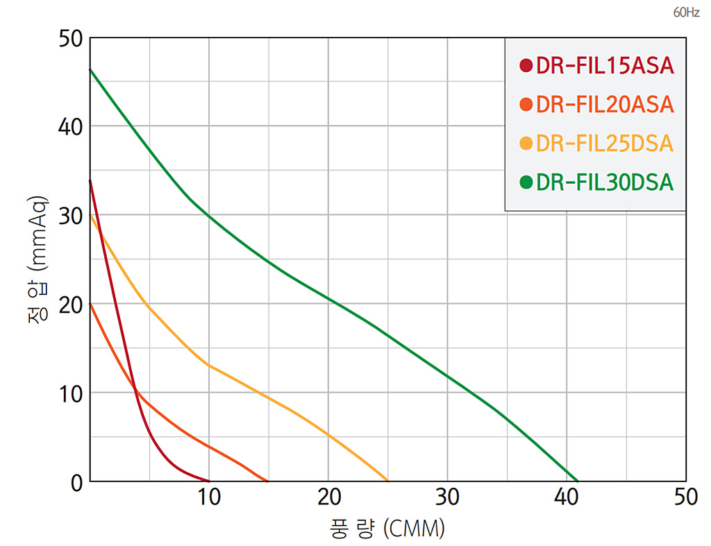 인라인팬 소형 성능 그래프 1